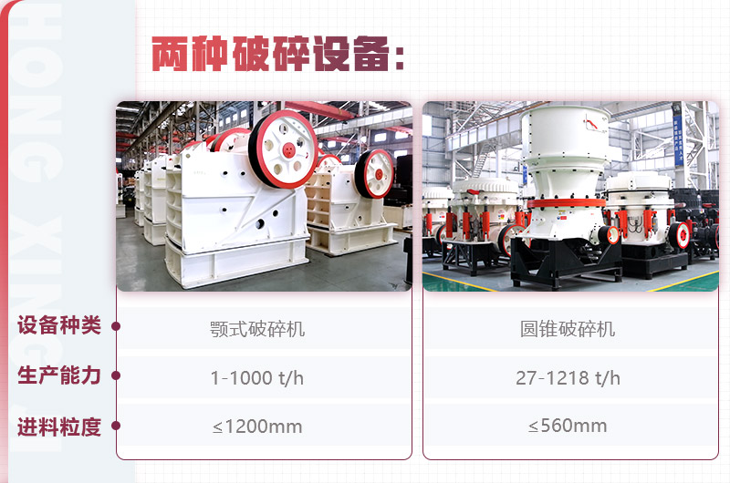 紅星顎式破碎機、圓錐破碎機